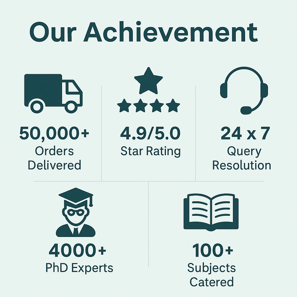 Our Achievements